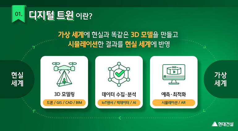 디지털 티원이란? 가상 세계에 현실과 똑같은 3D 모델을 만들고 시뮬레이션한 결과를 현실 세계에 반영